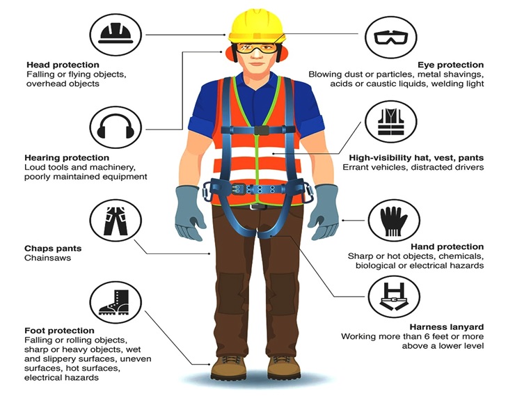 Health, Safety & Quality